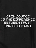 El código abierto es la diferencia entre la confianza y la camiseta antimonopolio