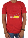 Stomach Layers of Drinking T-Shirt