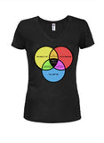 Zombies, Robots y Aliens Venn Diagram Juniors Camiseta con cuello en V