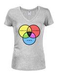 Zombies, Robots y Aliens Venn Diagram Juniors Camiseta con cuello en V